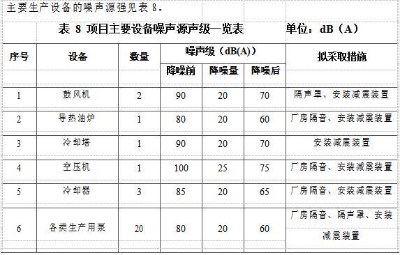 廢油凈化基礎(chǔ)油循環(huán)綜合利用項(xiàng)目工藝《環(huán)境影響報(bào)告會(huì)》